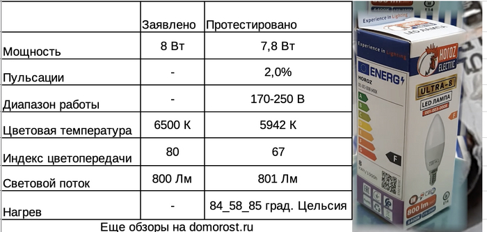  Horoz Electic e14 -      , , , , , , , , ,  , 