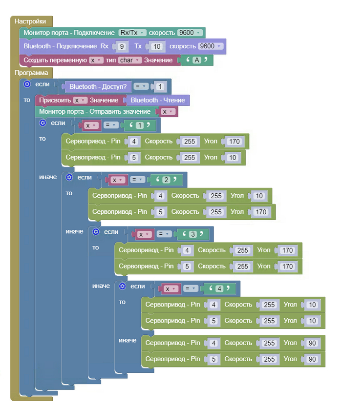 Bluetooth -   Arduino Nano + Servo FS90R