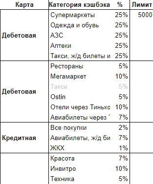 10 способов как упростить работу с кешбэками