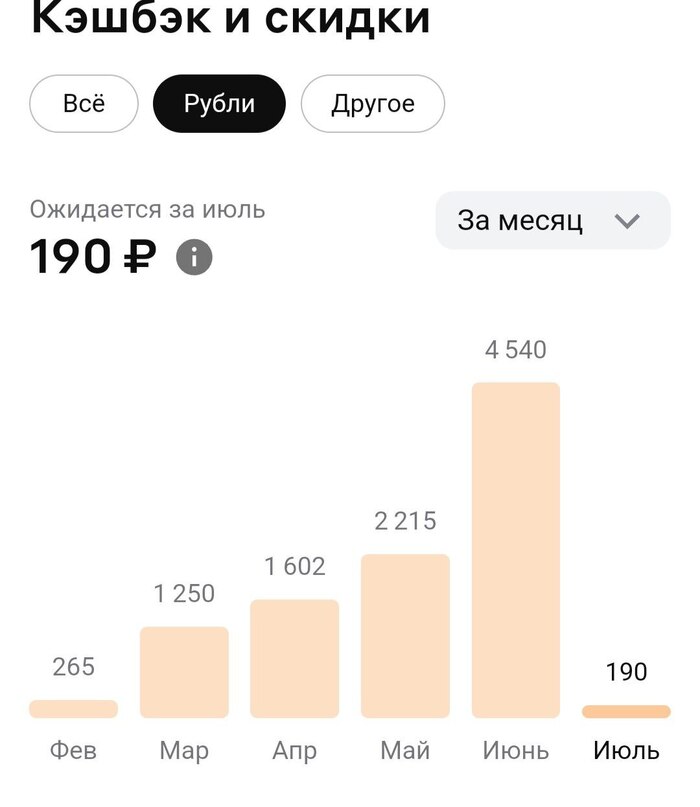 10 способов как упростить работу с кешбэками