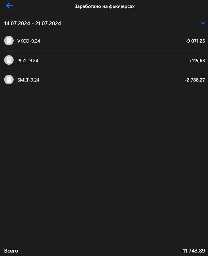 Личный кабинет ВТБ Инвестиции