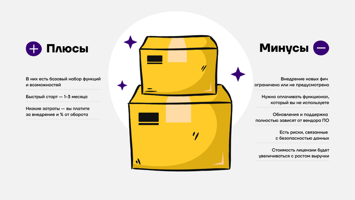 Плюсы и минусы коробочных решений