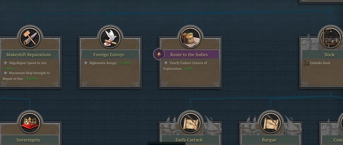 Пурпурный бонус эпохи уникален для стран западноевропейского субконтинента в эпоху Возрождения.