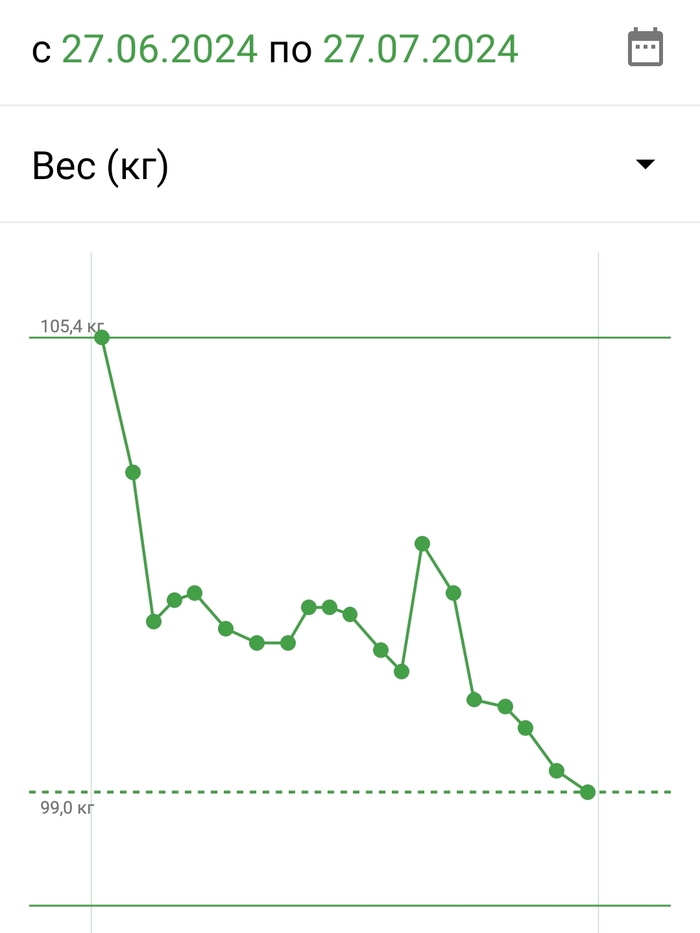 ������ �� ������� - ������ � ��������� � ������� ����������