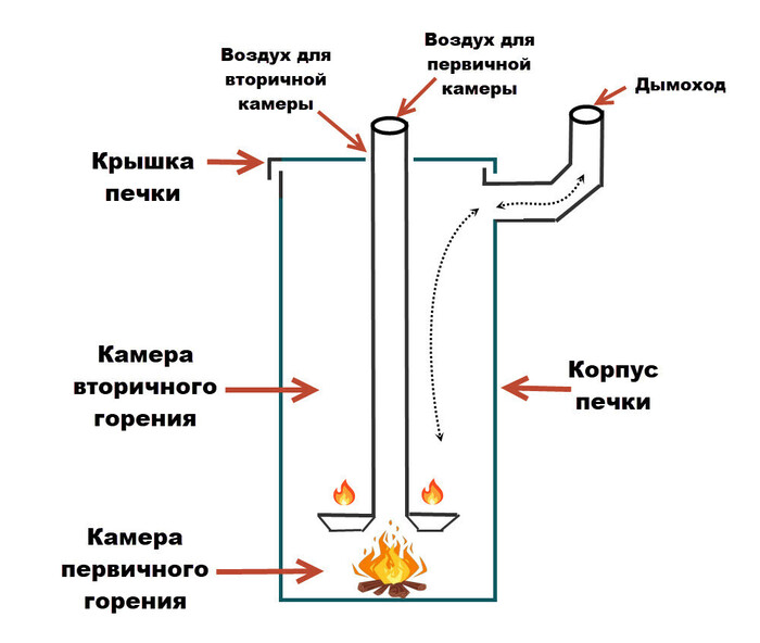  -    , ,   , , ,  ,  
