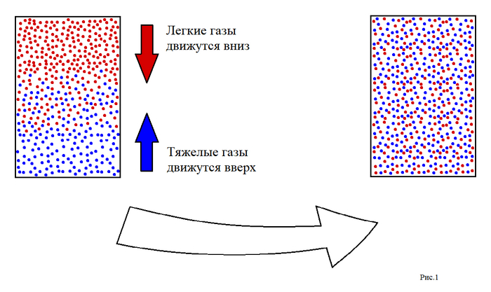 Двигатель (компенсатор веса) на основе двух постоянных магнитов | REAA