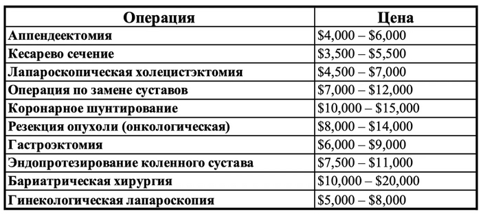 ��������� �������� � ������� Davila, ������ �������� ������ � ������ ���� ��� ����������� ����, ��� ��������� � �������� 5500 USD.