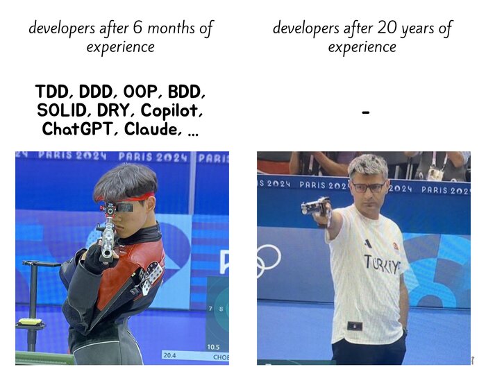  6  vs   20 