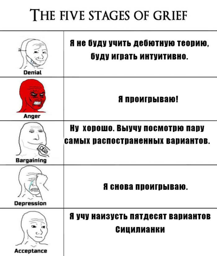     ,  