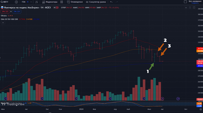 ��������� ���������