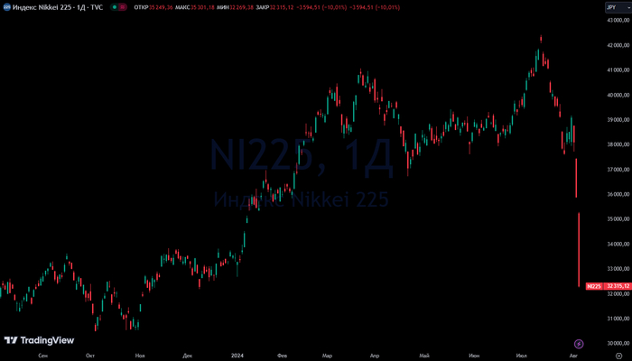 ��������. �������� ������ Nikkei ������ � ������