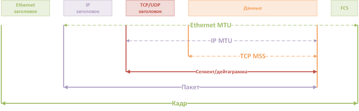  MTU?  Ethernet   IP  ,  , IT, , , IP, , , , , ,  , , , , YouTube, , , Ethernet, , 
