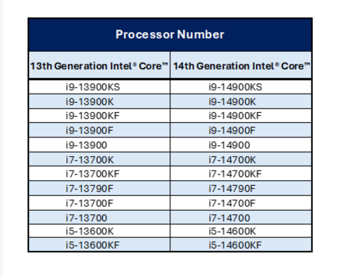 Intel      2  Lassary, Intel, , ,   , 