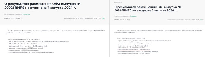 ��������: <!--noindex--><a href="https://pikabu.ru/story/minfin_budnichno_obnovlyaet_rekordyi_i_vsyo_blizhe_k_16_v_premiyakh_ofz_11682345?u=https%3A%2F%2Fminfin.gov.ru%2Fru%2Fperfomance%2Fpublic_debt%2Finternal%2Foperations%2Fofz%2Fauction%3Fid_39%3D308307-o_rezultatakh_razmeshcheniya_ofz_vypuska__29025rmfs_na_auktsione_7_avgusta_2024_g&t=https%3A%2F%2Fminfin.gov.ru%2Fru%2Fperfomance%2Fpublic_debt%2Finternal%2Fope...&h=232fd1ac87e373253849da7bd4f68e7b6913bd0a" title="https://minfin.gov.ru/ru/perfomance/public_debt/internal/operations/ofz/auction?id_39=308307-o_rezul..." target="_blank" rel="nofollow noopener">https://minfin.gov.ru/ru/perfomance/public_debt/internal/ope...</a><!--/noindex-->.