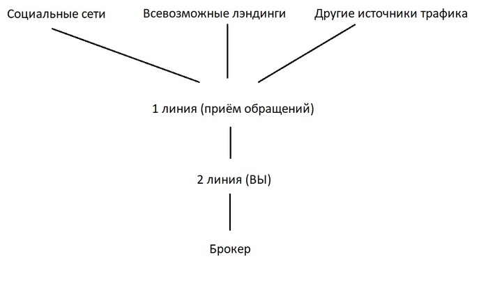 �������� � �������: ������ ����������. ��� ��� ������ ������, ��������� ���� �� ���� ���� � ������������ ��, ��� ������ ����� ���������-�����.