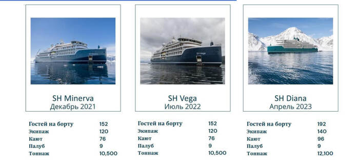 ЭКСПЕДИЦИОННЫЕ КРУИЗЫ - ЧТО ЭТО И КТО ТУДА ЕЗДИТ? ЧАСТЬ 5 (заключительная)