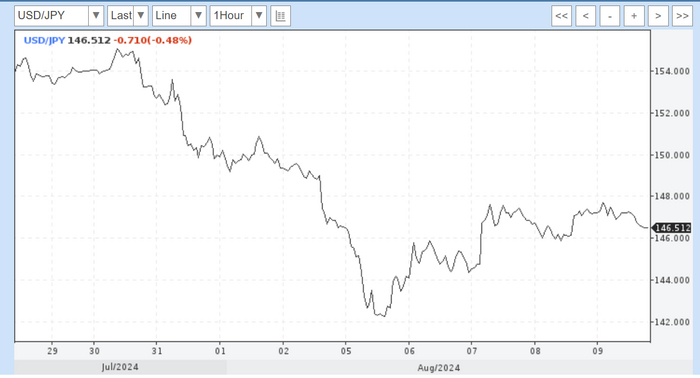 <!--noindex--><a href="https://pikabu.ru/story/kharakiri_09082024_11689078?u=https%3A%2F%2Fwww.profinance.ru%2Fchart%2Fusdjpy%2F&t=https%3A%2F%2Fwww.profinance.ru%2Fchart%2Fusdjpy%2F&h=9cb06e23e0710c52ce716c2201adacd3d0aef109" title="https://www.profinance.ru/chart/usdjpy/" target="_blank" rel="nofollow noopener">https://www.profinance.ru/chart/usdjpy/</a><!--/noindex-->
