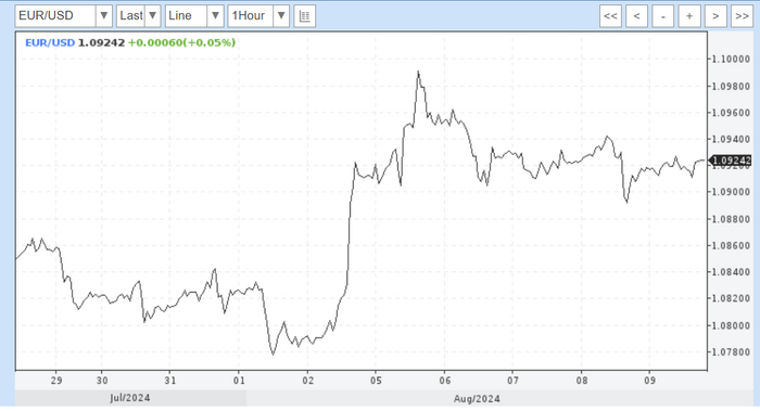 <!--noindex--><a href="https://pikabu.ru/story/kharakiri_09082024_11689078?u=https%3A%2F%2Fwww.profinance.ru%2Fchart%2Feurusd%2F&t=https%3A%2F%2Fwww.profinance.ru%2Fchart%2Feurusd%2F&h=1b3f211cf467d043c8e96b7fbbd0ece091c8af42" title="https://www.profinance.ru/chart/eurusd/" target="_blank" rel="nofollow noopener">https://www.profinance.ru/chart/eurusd/</a><!--/noindex-->