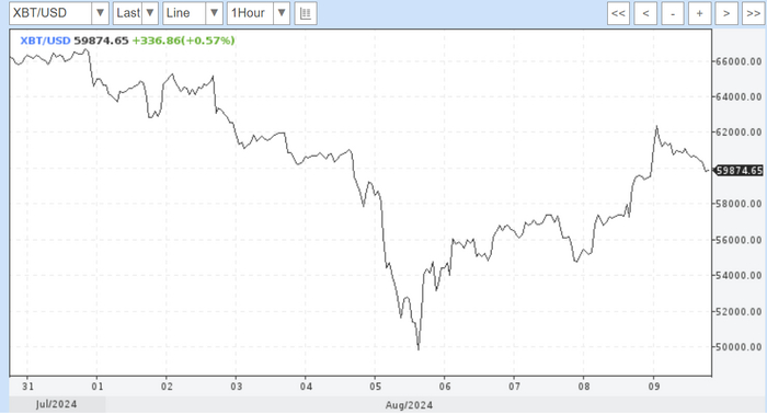 <!--noindex--><a href="https://pikabu.ru/story/kharakiri_09082024_11689078?u=https%3A%2F%2Fwww.profinance.ru%2Fchart%2Fbitcoin%2F&t=https%3A%2F%2Fwww.profinance.ru%2Fchart%2Fbitcoin%2F&h=6cb6d9f5e0026428e4d53a76cc4d62075d9e3868" title="https://www.profinance.ru/chart/bitcoin/" target="_blank" rel="nofollow noopener">https://www.profinance.ru/chart/bitcoin/</a><!--/noindex-->