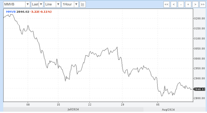 <!--noindex--><a href="https://pikabu.ru/story/kharakiri_09082024_11689078?u=https%3A%2F%2Fwww.profinance.ru%2Fchart%2Fmmvb%2F&t=https%3A%2F%2Fwww.profinance.ru%2Fchart%2Fmmvb%2F&h=16087c4f383c44b314edf366be2b388e9509d561" title="https://www.profinance.ru/chart/mmvb/" target="_blank" rel="nofollow noopener">https://www.profinance.ru/chart/mmvb/</a><!--/noindex-->