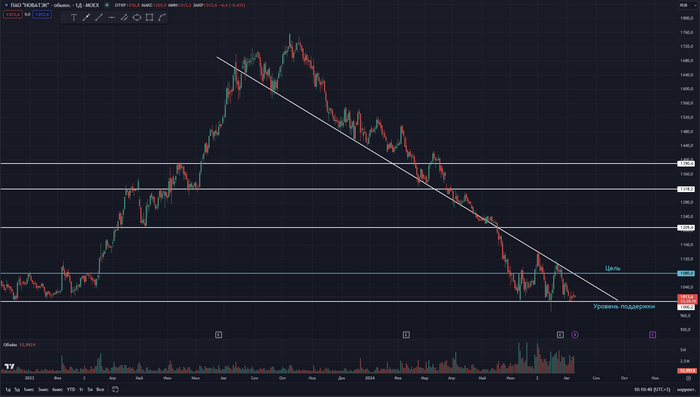 ������ ������� �����