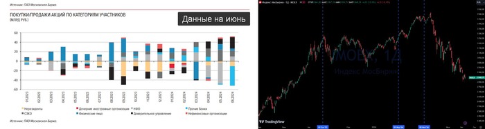 Источник: <!--noindex--><a href="https://pikabu.ru/story/zachem_tsb_skryivaet_vyikhod_nerezidentov_11691124?u=https%3A%2F%2Fcbr.ru%2FCollection%2FCollection%2FFile%2F49290%2FORFR_2024-06.pdf&t=https%3A%2F%2Fcbr.ru%2FCollection%2FCollection%2FFile%2F49290%2FORFR_2024-06...&h=2960acd87bc91d9c862e3b9bdcabf07cfd84339a" title="https://cbr.ru/Collection/Collection/File/49290/ORFR_2024-06.pdf" target="_blank" rel="nofollow noopener">https://cbr.ru/Collection/Collection/File/49290/ORFR_2024-06...</a><!--/noindex-->