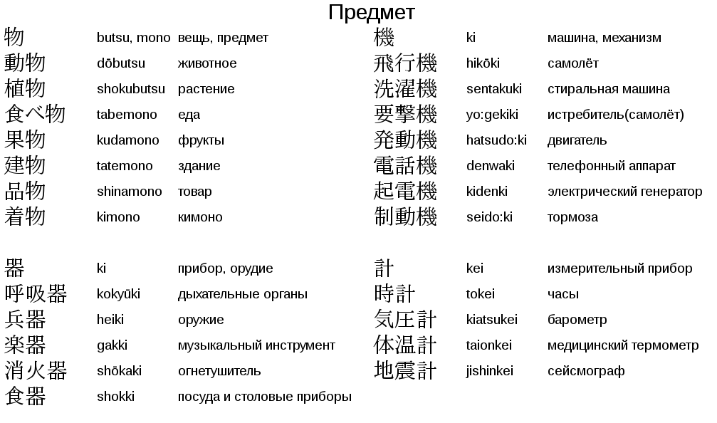 Перевод с японского по фото на русский. Суффиксы в японском языке. Японские названия. Суффиксы обращения в японском языке. Именные суффиксы в японском.