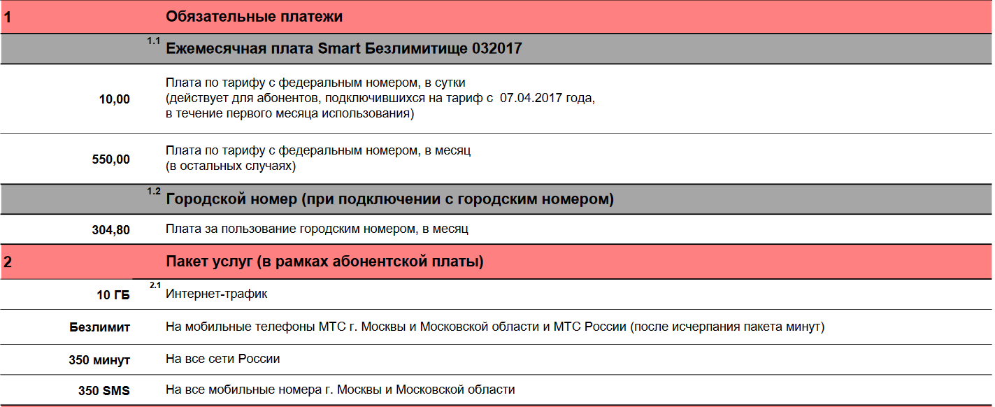 МТС меняет цены на архивные тарифы в одностороннем порядке. | Пикабу