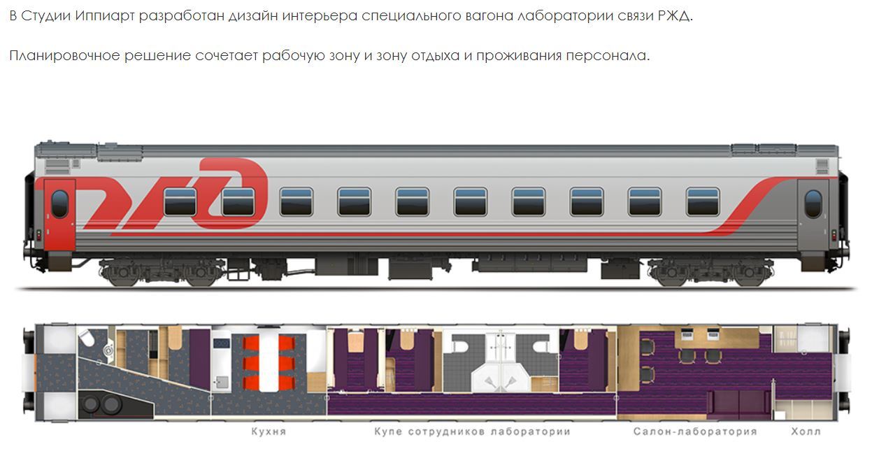 Модель Пассажирского Вагона Ржд Купить