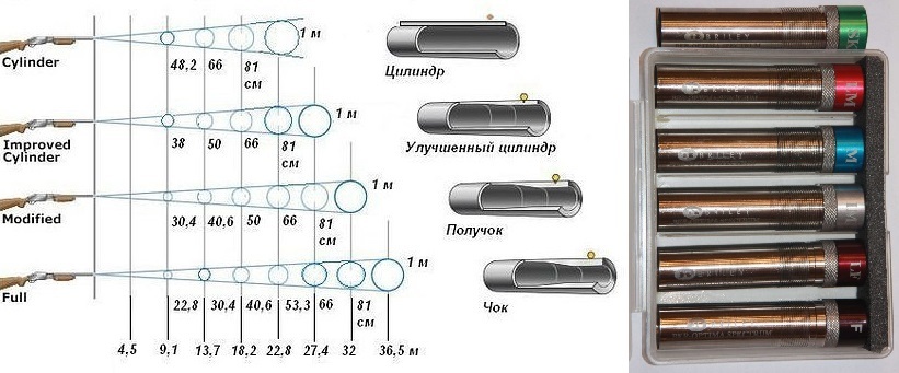 Какое Ружье Лучше Купить Новичку