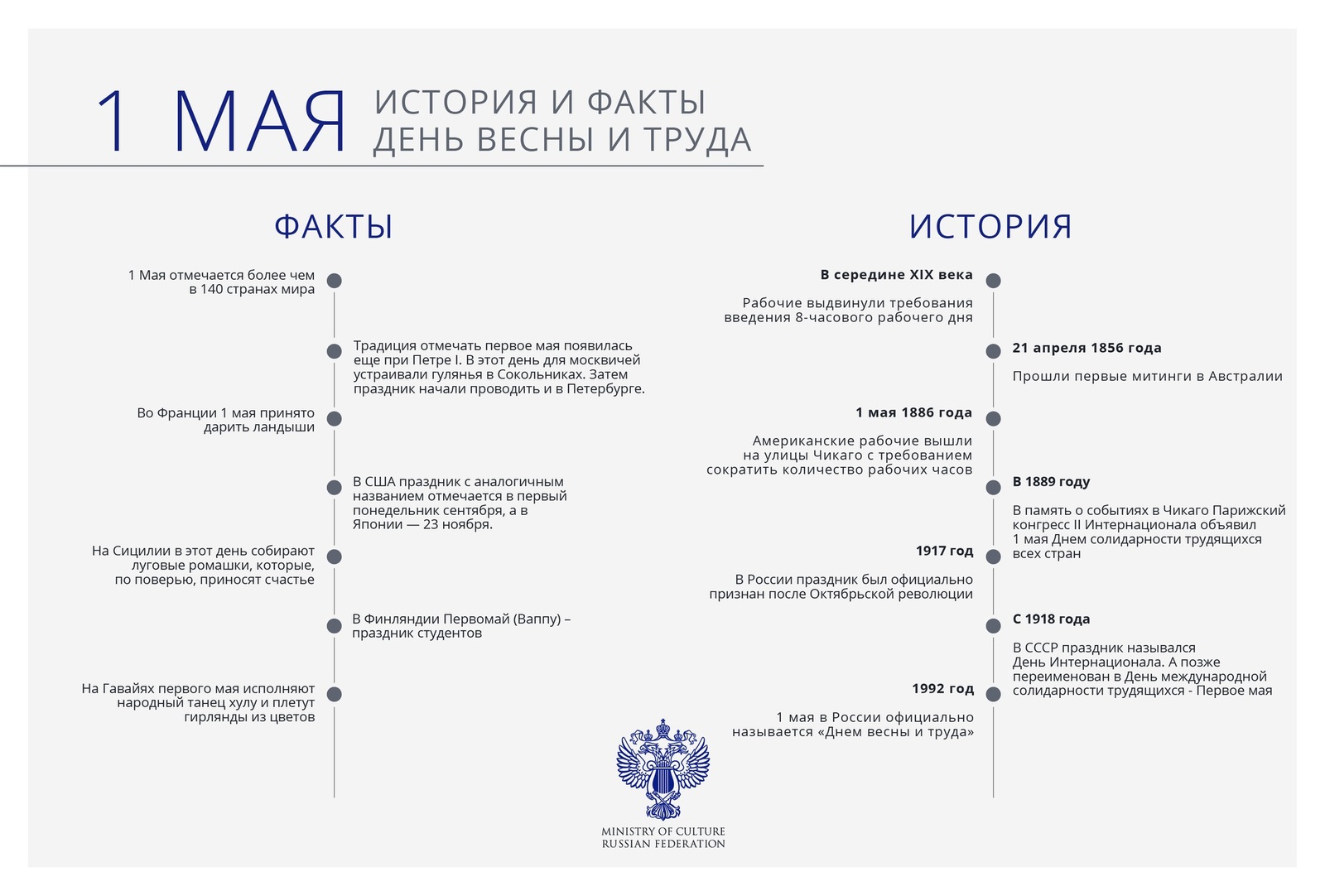 1 мая. День весны и труда. История и факты. Мир! Труд! Май! | Пикабу