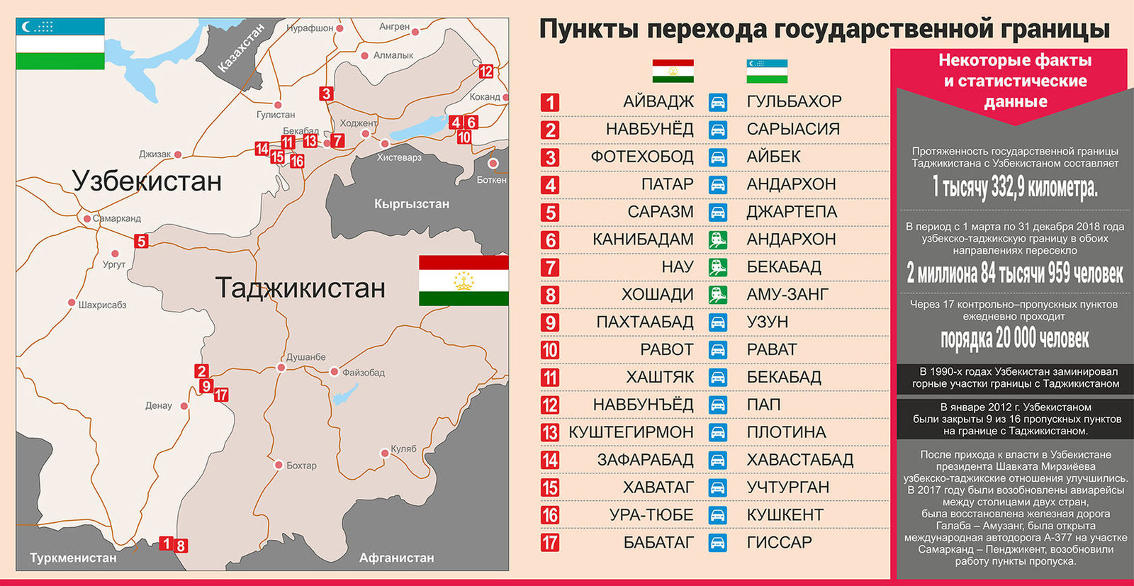 Карта пересечения границы. Граница Узбекистана и Таджикистана. Таджикистан и Узбекистан на карте. Граница между Таджикистаном и Узбекистаном. Таджикистан границы на карте.