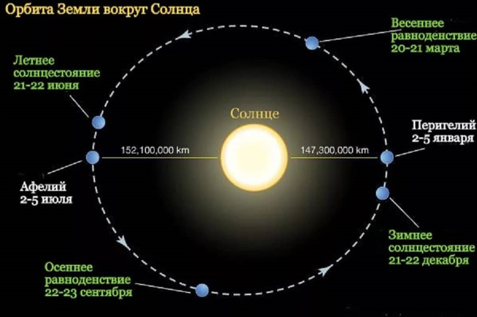 Забудьте о Нибиру: 1 июля Земля «вылетит» в космос из-за афелия Солнца |  Пикабу