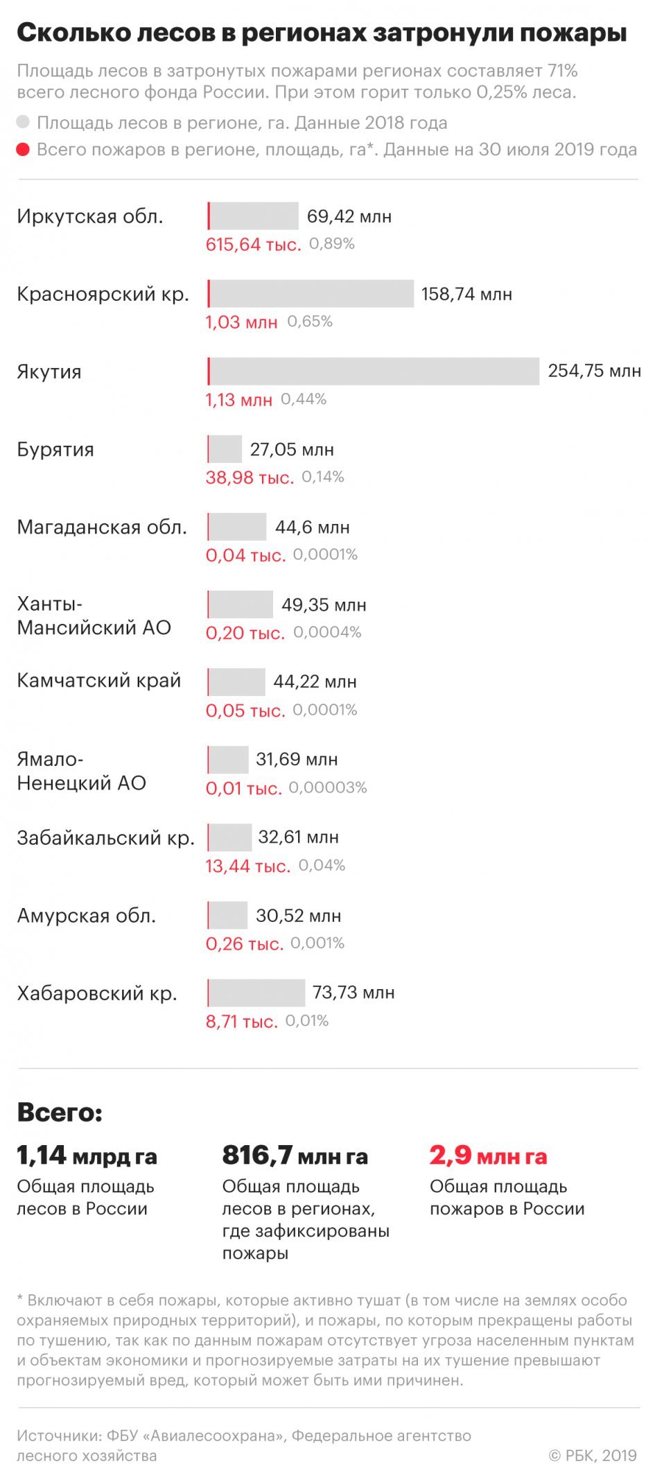 Про пожары. | Пикабу