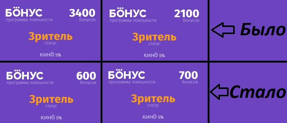 Формула кинотеатр барнаул расписание