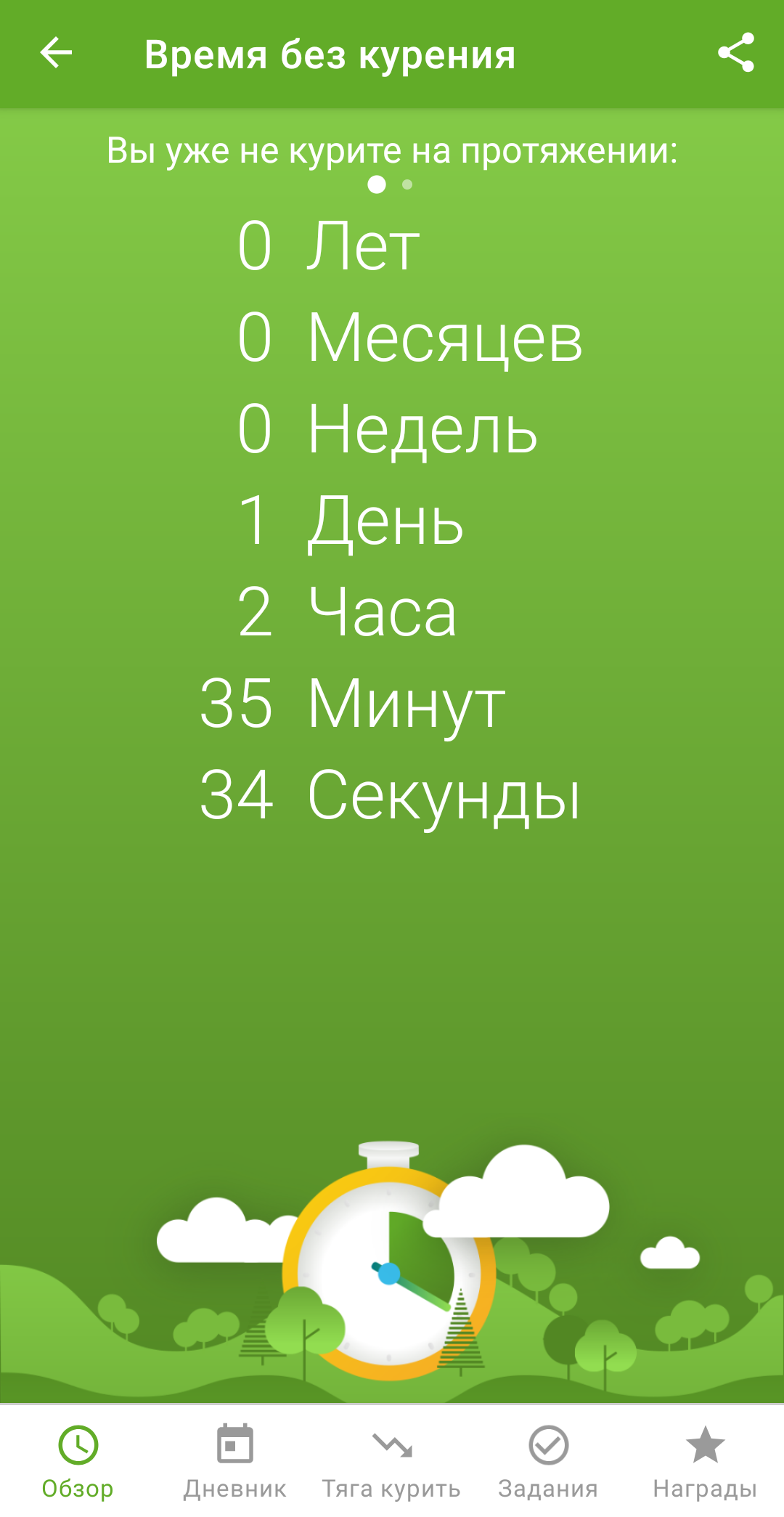 Пожалуй самые сложные 24 часа в моей жизни. | Пикабу