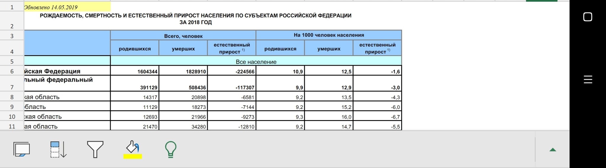 Почему же молодежь не рожает? | Пикабу