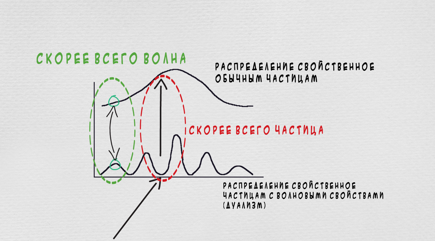 Можно ли отправить сообщение в прошлое. Часть 2. Детальный разбор с пруфами  и прототипами машины времени. | Пикабу