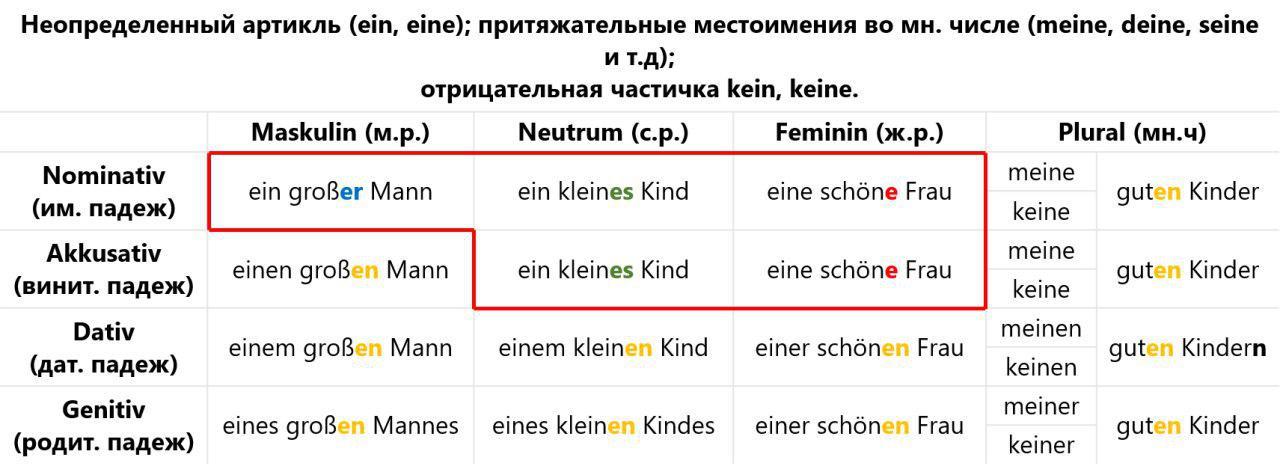 Урок 27. Склонение имен прилагательных в немецком языке. | Пикабу