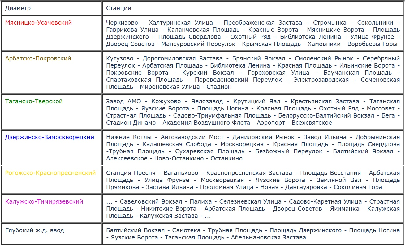 Мосметрострой. ч.3. Последние приготовления | Пикабу