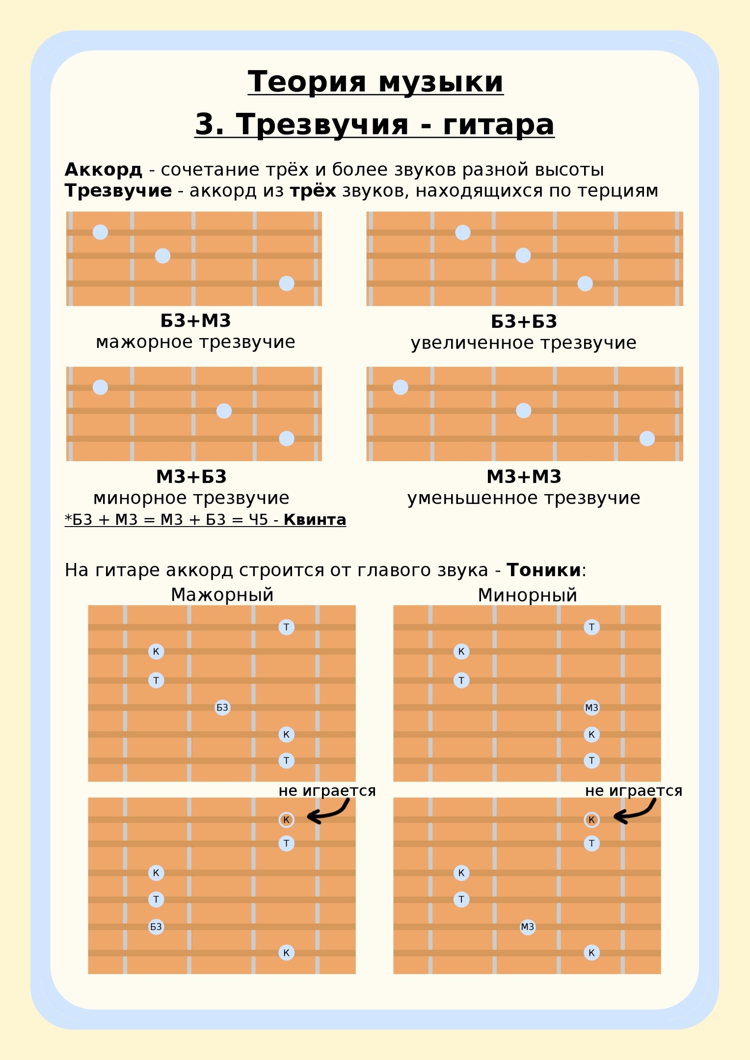 Помощь с теорией музыки #3 | Пикабу