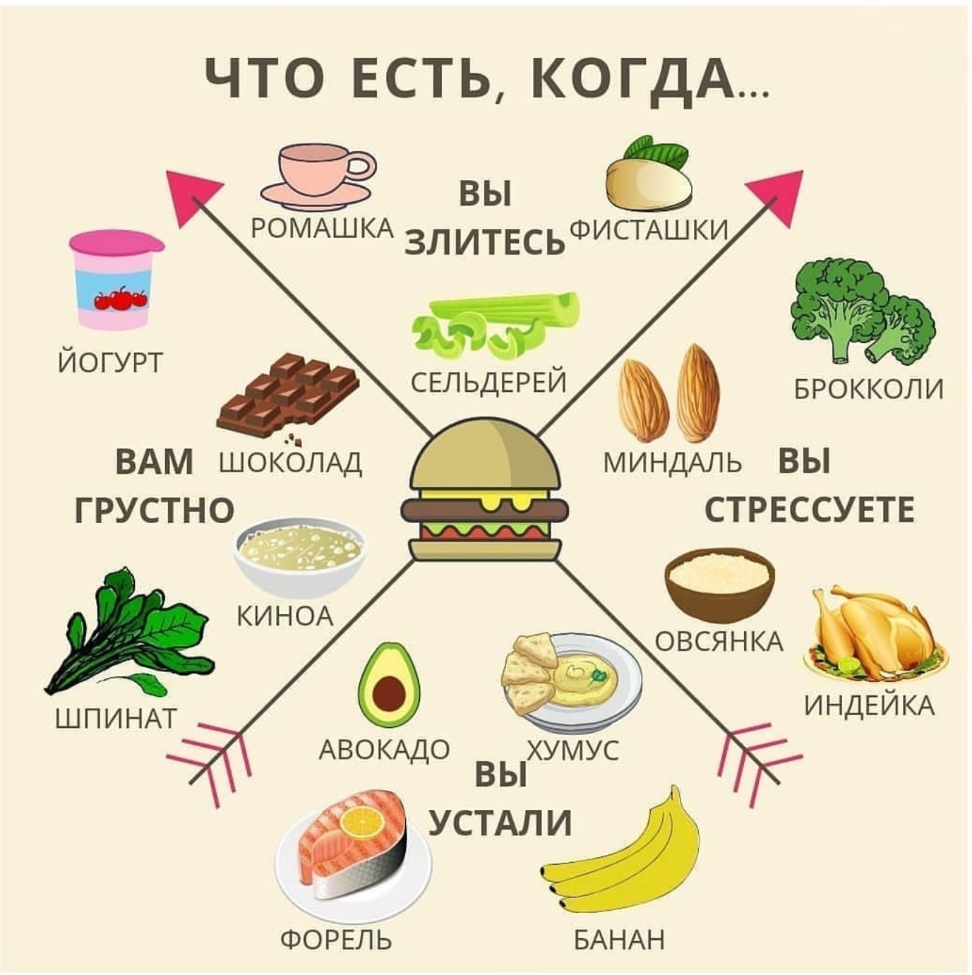 Если вы грустите, то не грустите.Есть продукты которые поднимут настроение  | Пикабу