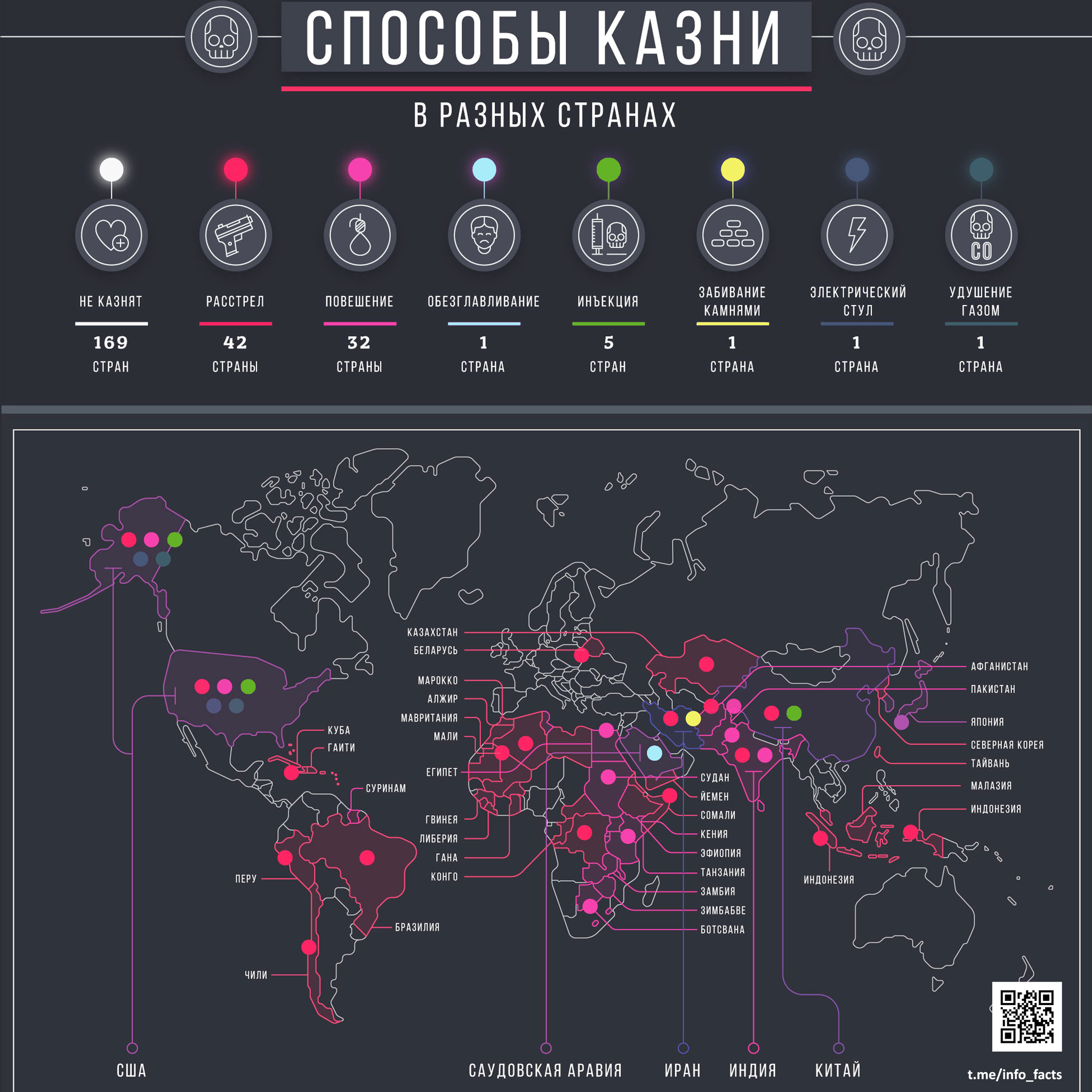 Способы казни в разных странах | Пикабу