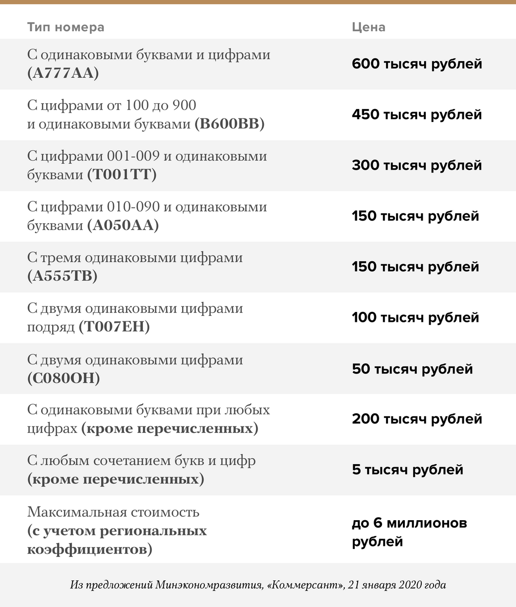 Красивые» номера для автомобилей будут стоить от пяти тысяч до шести  миллионов рублей | Пикабу