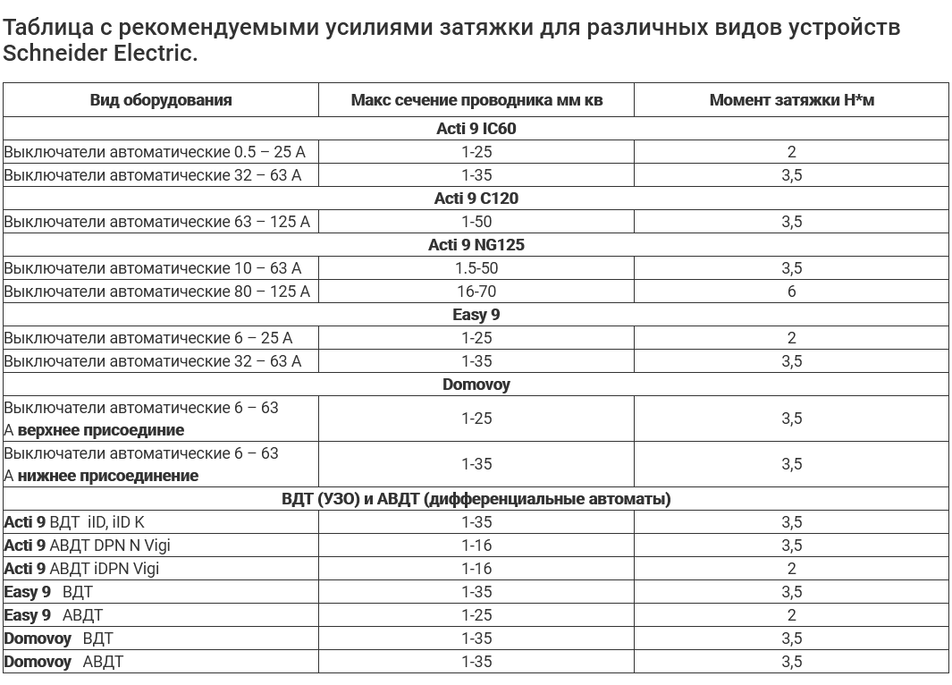 Динамометрическая отвёртка | Пикабу