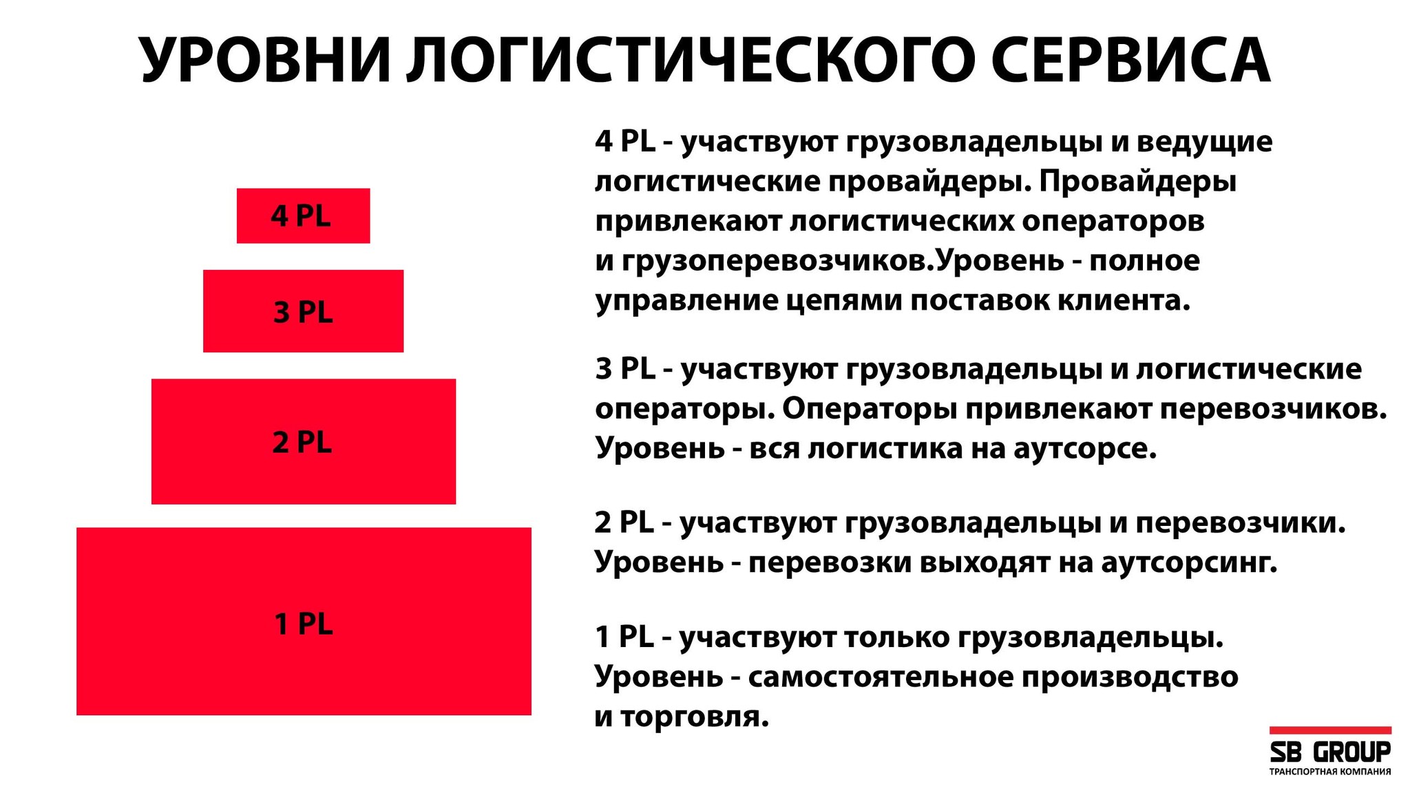 Что за зверь такой - 3PL и почему он спасёт ваш бизнес в 2020-м году!? |  Пикабу