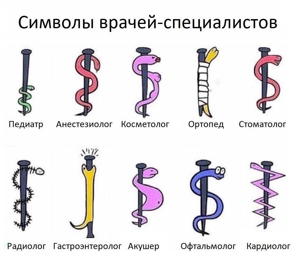 Символы врачей-специалистов | Пикабу