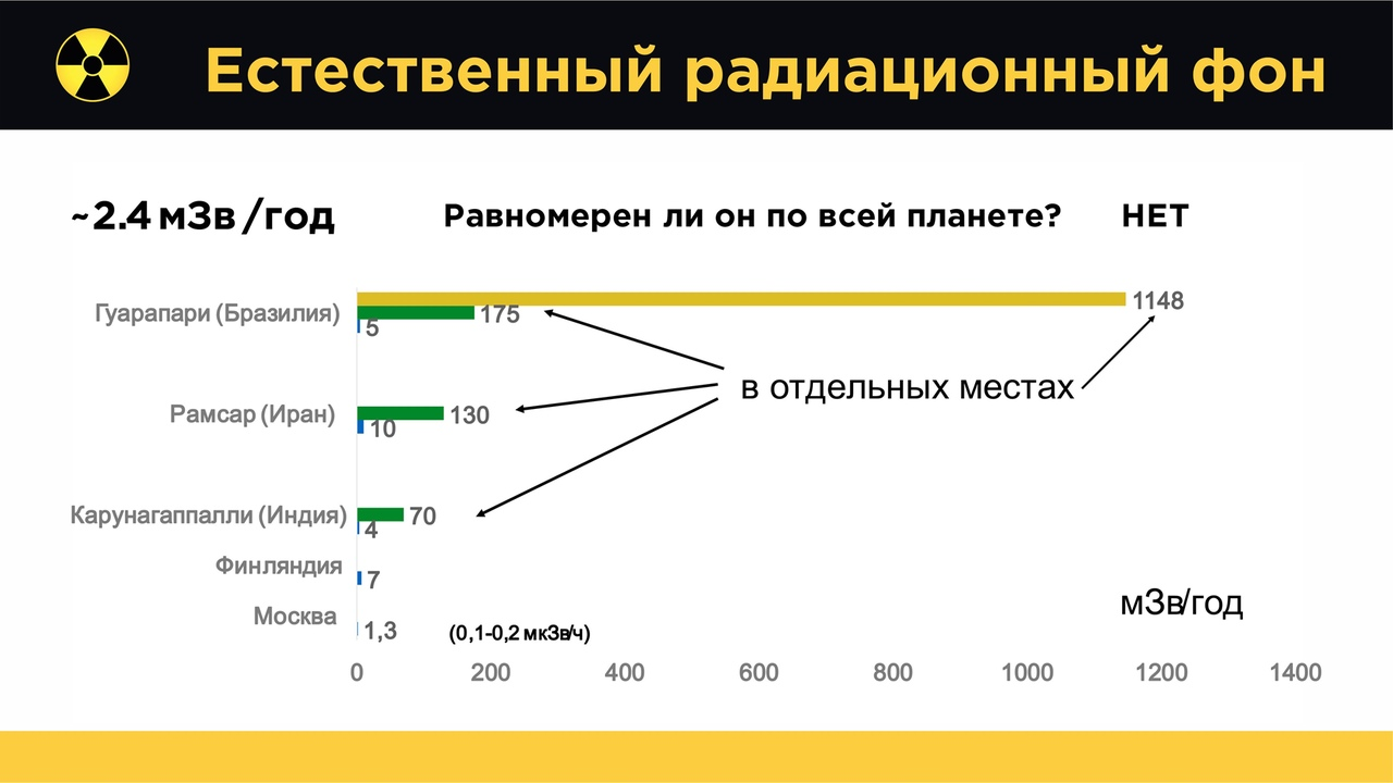 Радиоактивные загрязнения: от Чернобыля до Коломенского. Мы все умрем?  Часть 1 | Пикабу