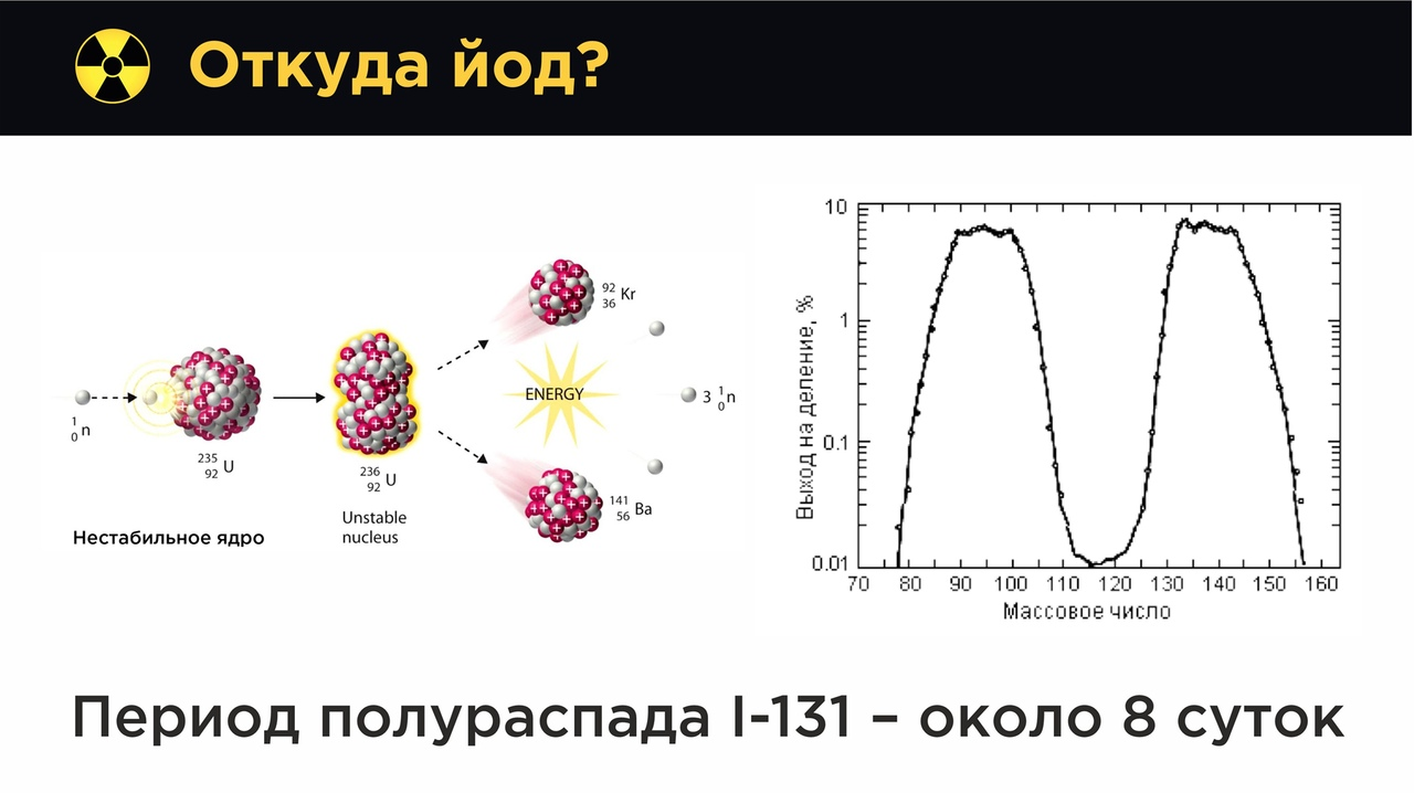 Радиоактивные загрязнения: от Чернобыля до Коломенского. Мы все умрем?  Часть 1 | Пикабу