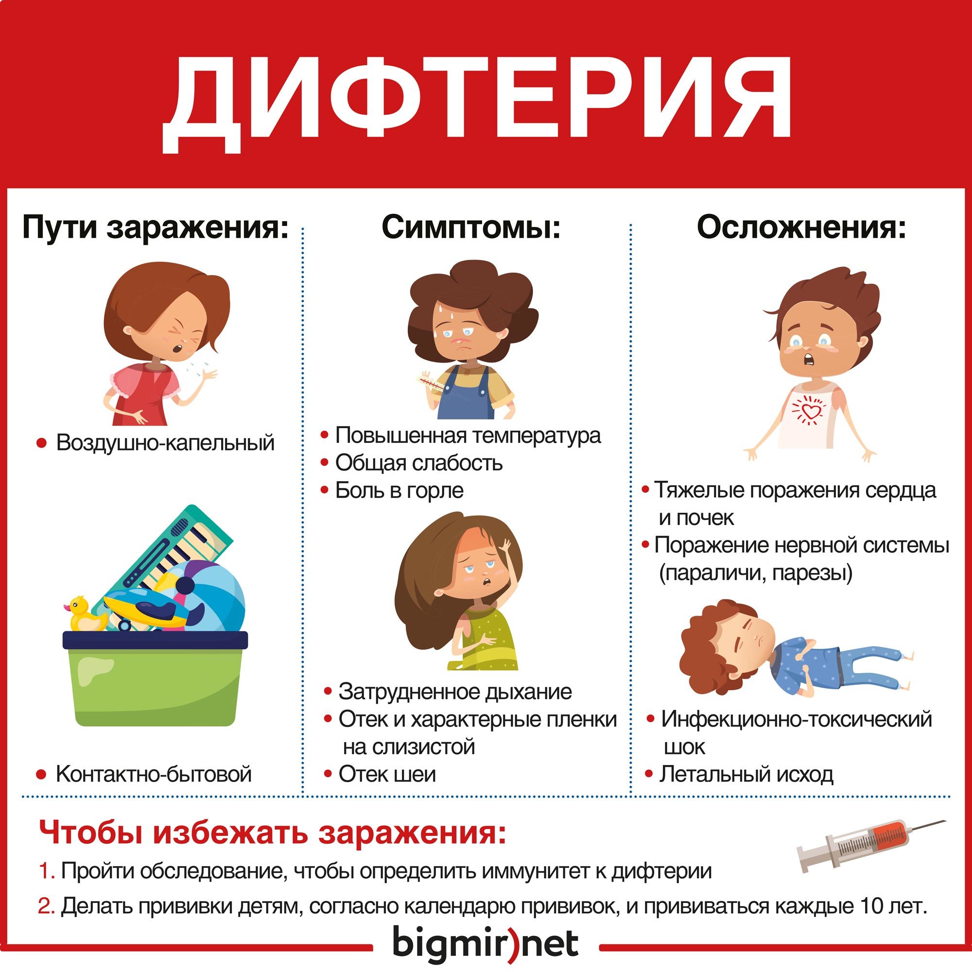 Дифтерия | Пикабу